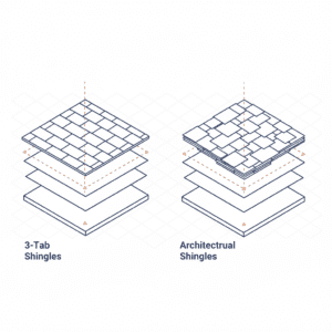 Architectural shingles vs. 3-tab shingles comparison